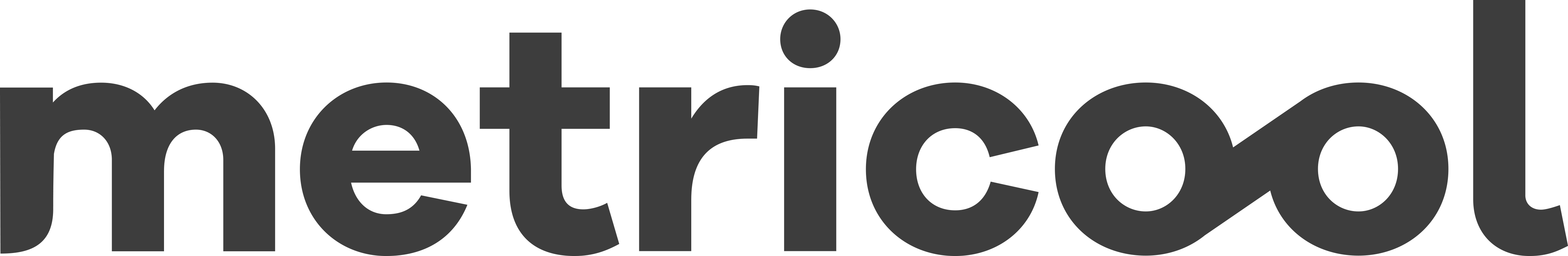 Metricool logo